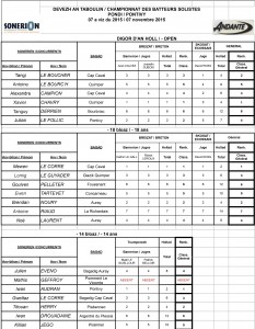 grilles résultats x23 2015